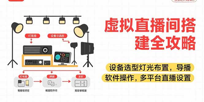 虚拟直播间搭建全攻略，设备选型灯光布置，导播软件操作，多平台直播设置-鸿图网创