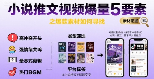 小说推文视频爆量5要素之爆款素材如何寻找-鸿图网创