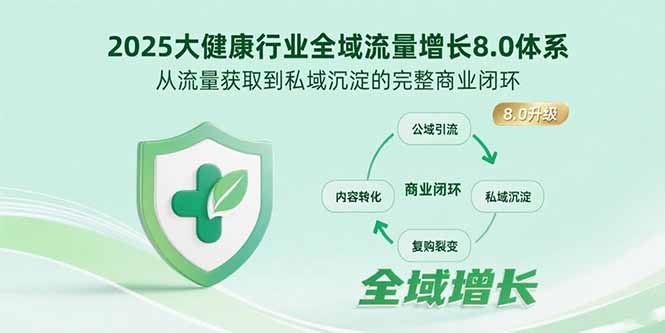 2025大健康行业全域流量增长8.0体系，从流量获取到私域沉淀的完整商业闭环-鸿图网创