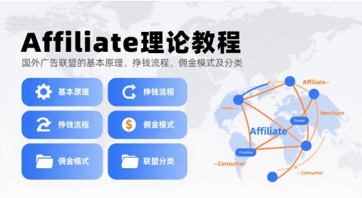 Affiliate理论教程,国外广告联盟的基本原理、挣钱流程、佣金模式及分类-鸿图网创