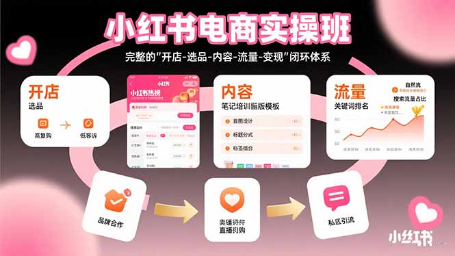 小红书电商实操班：完整的”开店-选品-内容-流量-变现”闭环体系-鸿图网创