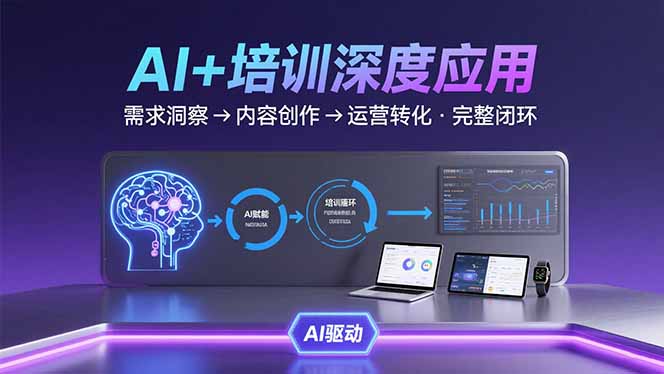 AI技术+培训领域深度应用:需求洞察-内容创作-运营转化 的完整闭环-鸿图网创
