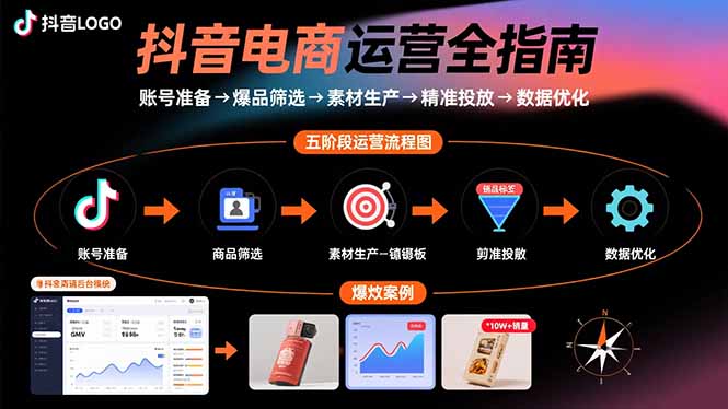 抖音电商运营全指南：账号准备→爆品筛选→素材生产→精准投放→数据优化-鸿图网创