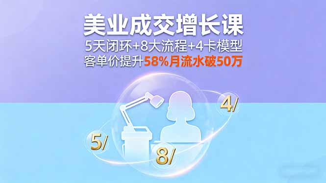 美业成交增长课,5天闭环+8大流程+4卡模型,客单价提升58%月流水破50万-鸿图网创