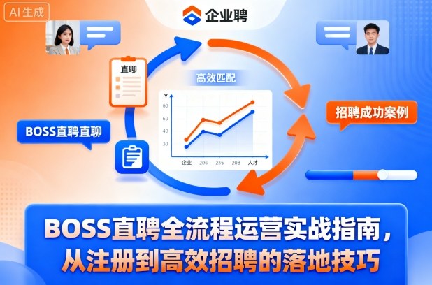 BOSS直聘全流程运营实战指南，从注册到高效招聘的落地技巧-鸿图网创