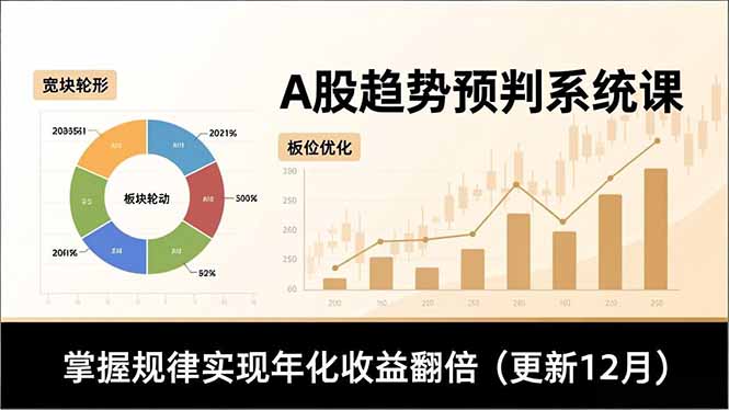 A股趋势预判系统课，多维分析、板块轮动、仓位优化，掌握规律实现年化收益翻倍(更新12月-鸿图网创