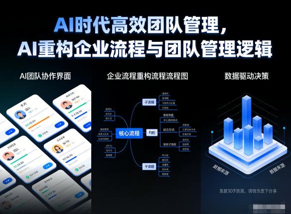 AI时代高效团队管理,AI重构企业流程与团队管理逻辑