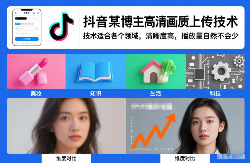 抖音某博主视频高清画质上传技术,技术适合各个领域,清晰度高,播放量自然不会少-鸿图网创