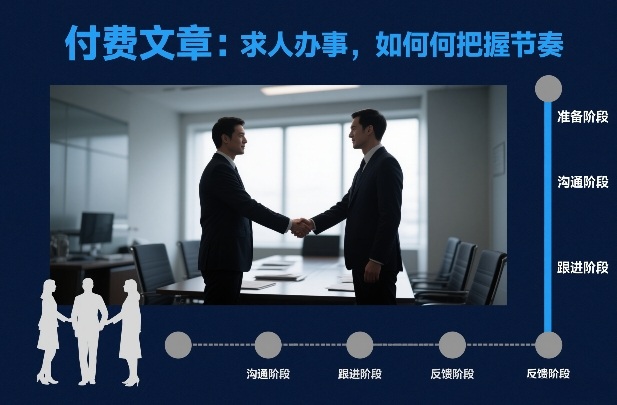 付费文章：求人办事，如何把握节奏-鸿图网创