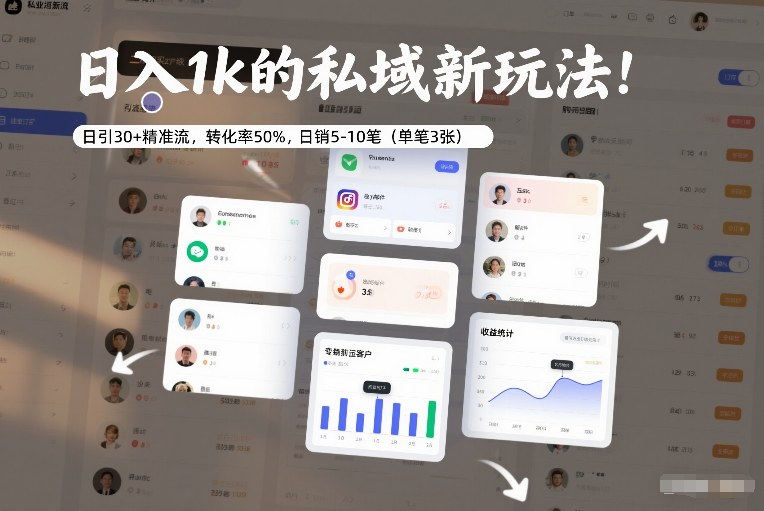 日入1k的私域新玩法：日引30+精准流，转化率50%，日销5-10笔(单笔3张)-鸿图网创
