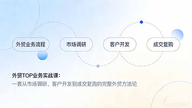 外贸TOP业务实战课：一套从市场调研、客户开发到成交复购的完整外贸方法论-鸿图网创