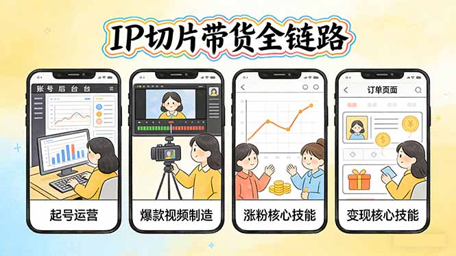 IP切片带货全链路(更新-鸿图网创
