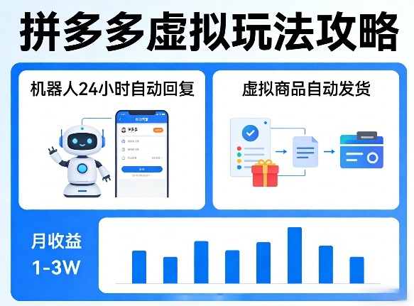 没人告诉你的拼多多虚拟玩法，机器人回复+发货，月搞1-3W【揭秘】-鸿图网创