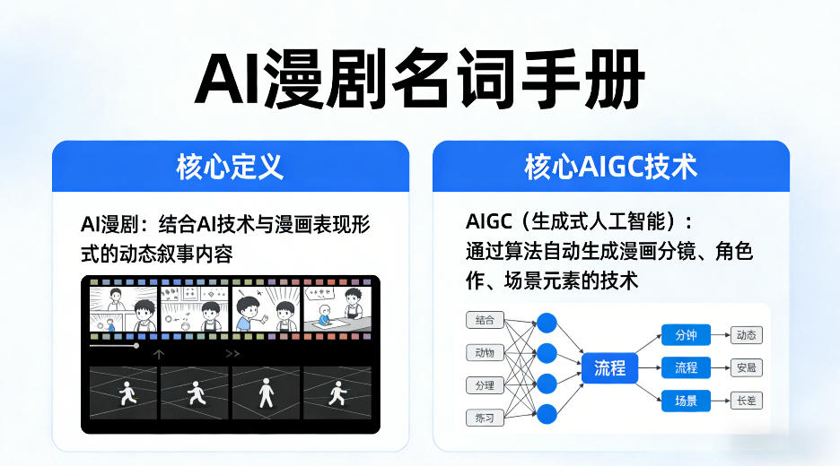 AI漫剧名词手册，分清AI漫剧核心定义，弄懂核心AIGC技术-鸿图网创