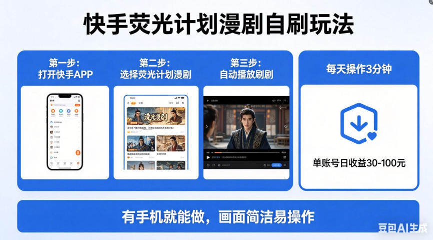 快手荧光计划漫剧自刷玩法，每天几十上百不是问题，有手机就能做【揭秘】-鸿图网创