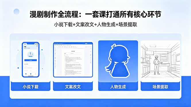 漫剧制作全流程:小说下载+文案改文+人物生成+场景提取:一套课打通漫剧制作所有核心环节-鸿图网创