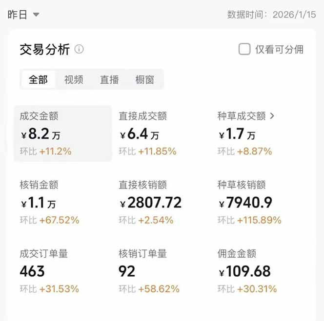 图片[1]-2026带货天花板赛道，不露脸，不直播，一分钟一条作品，单日收益1000+，小白轻松上手-鸿图网创